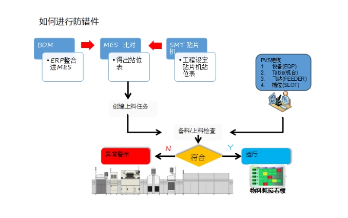 MES防錯防呆原理.jpg